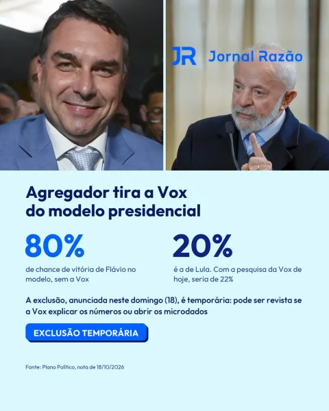 Pesquisa Vox Brasil Inconsistente