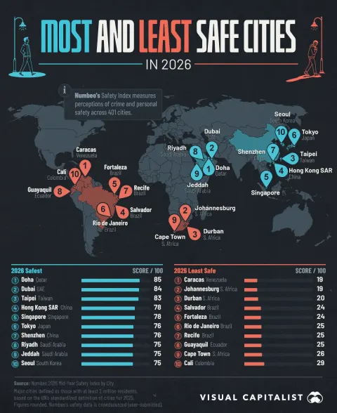 Mapped: The World’s Safest and Least Safe Cities in 2026