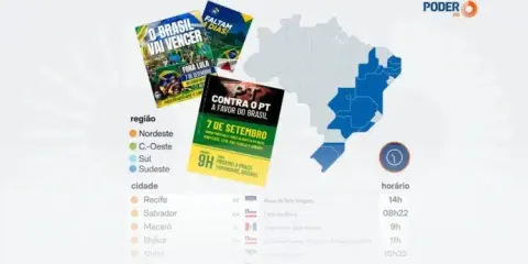 Direita se mobiliza pelo Brasil: Atos ocorrem em mais de 15 cidades neste 7 de setembro, VEJA DETALHES