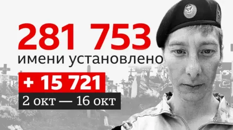 Unidades de elite em combate constante. O que se sabe sobre as perdas da Rússia na Ucrânia ?